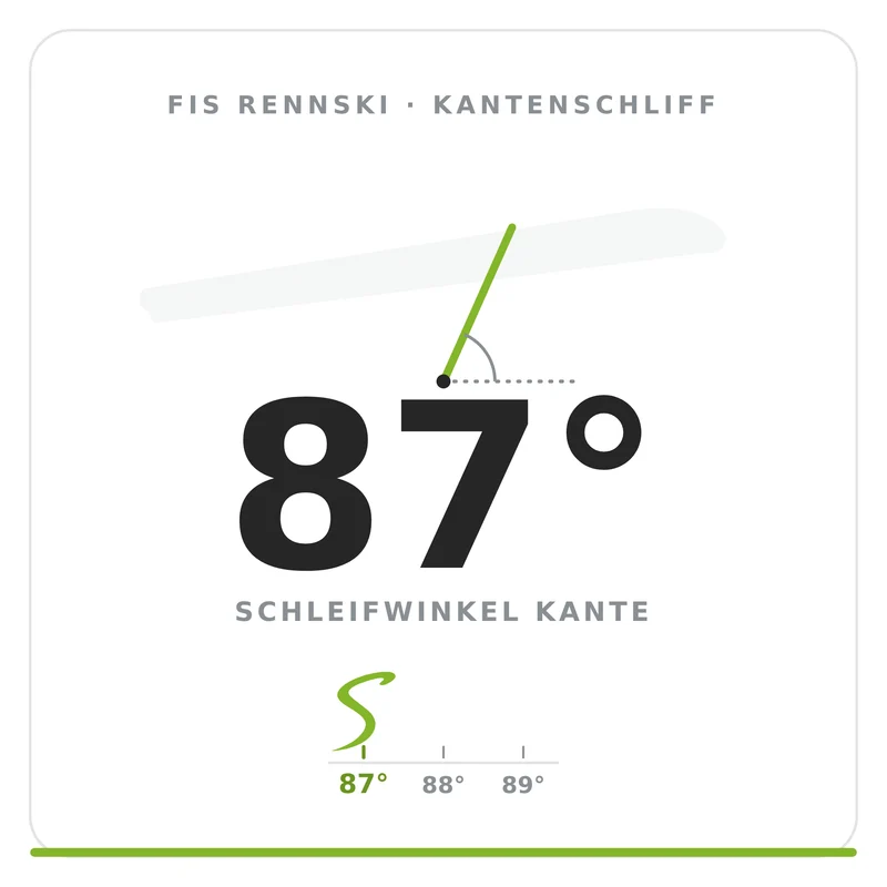 Kantenwinkel 87 Grad